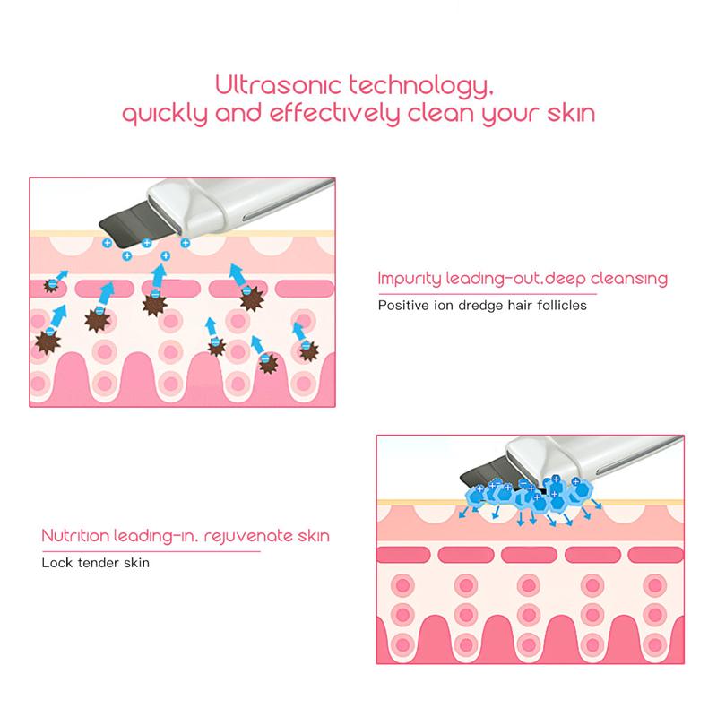 Ultrasonic Skin Scrubber